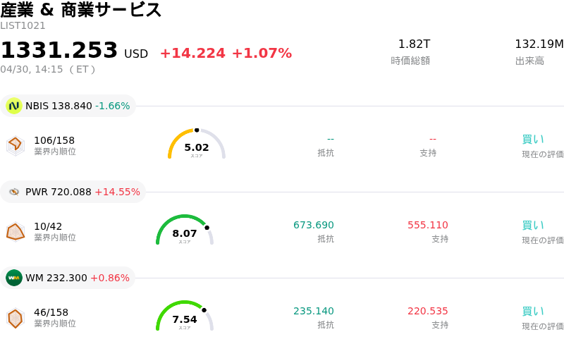 産業 & 商業サービス