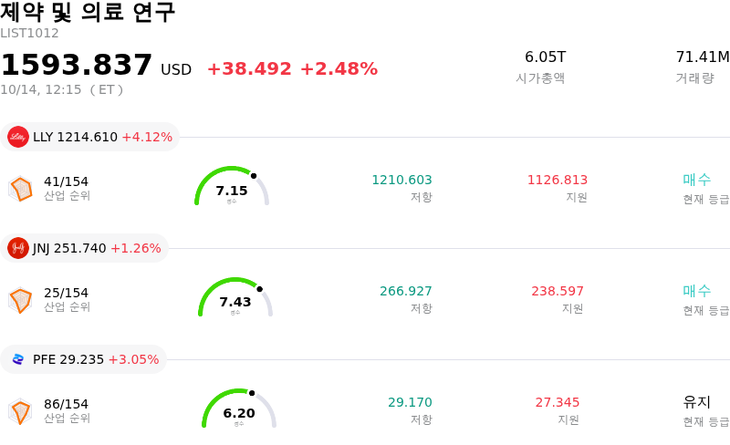 제약 및 의료 연구