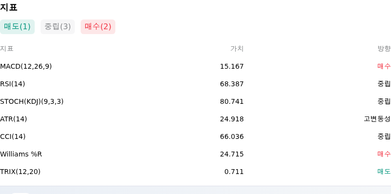 IndicatorAnalysis