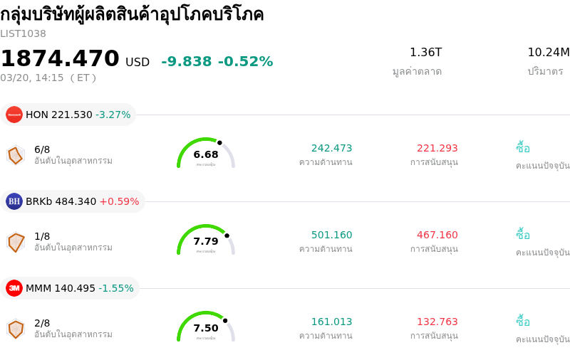 กลุ่มบริษัทผู้ผลิตสินค้าอุปโภคบริโภค