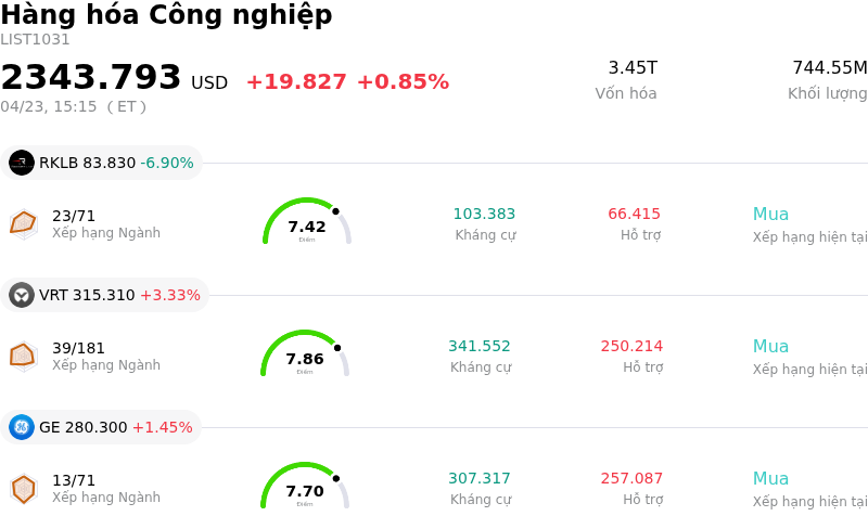 Hàng hóa Công nghiệp