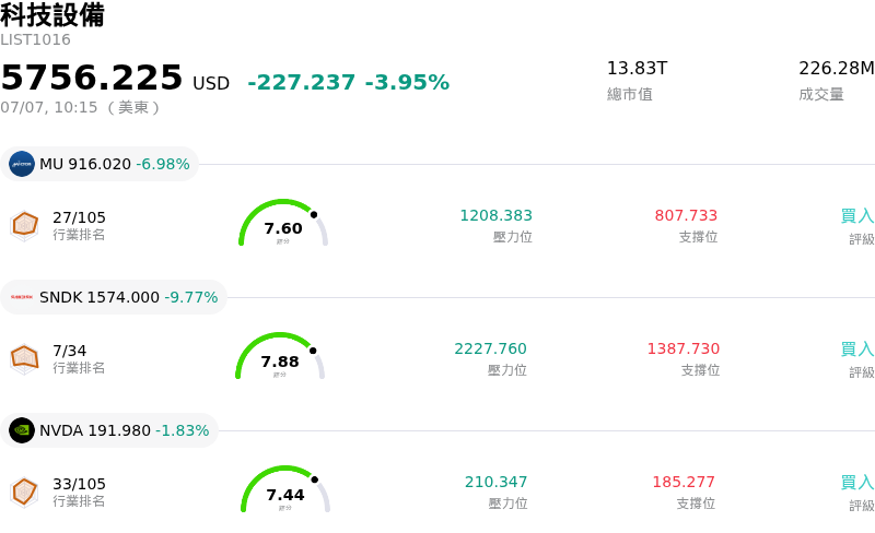 科技設備