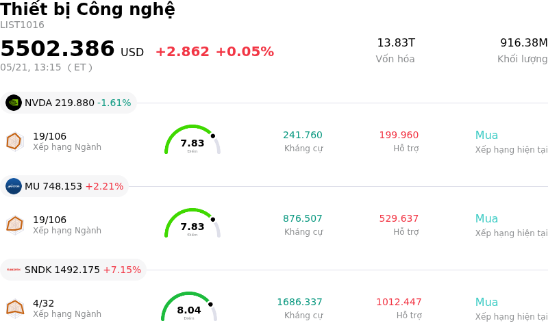 Thiết bị Công nghệ