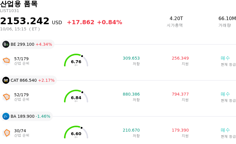 산업용 품목