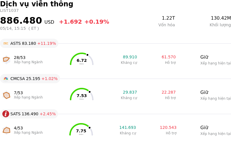 Dịch vụ viễn thông