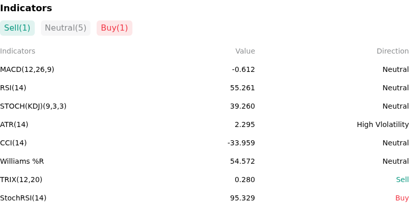 IndicatorAnalysis