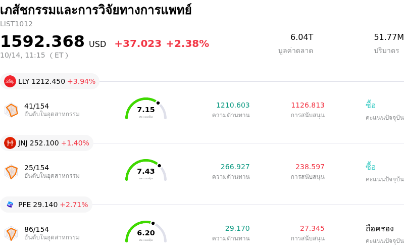 เภสัชกรรมและการวิจัยทางการแพทย์