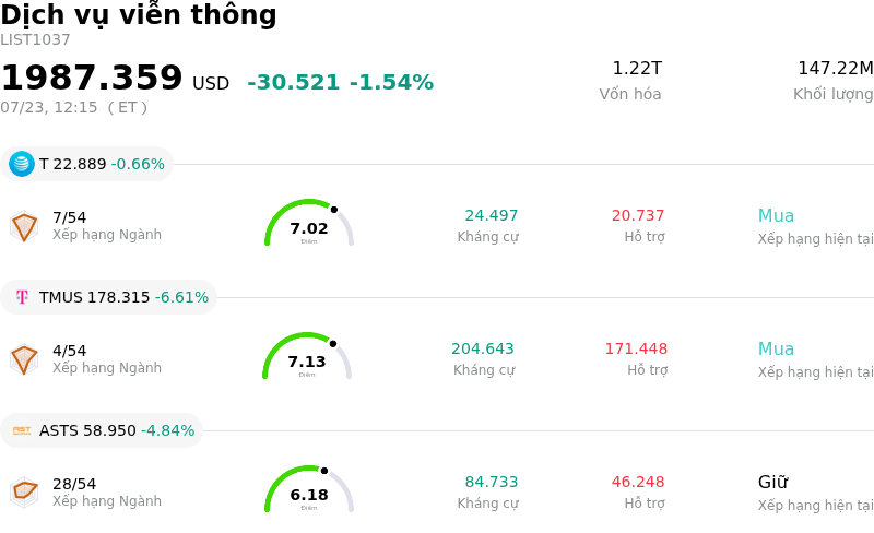 Dịch vụ viễn thông