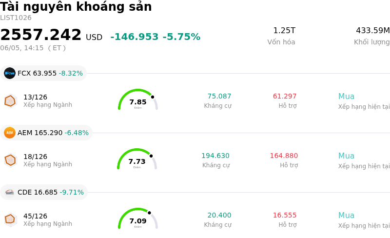 Tài nguyên khoáng sản
