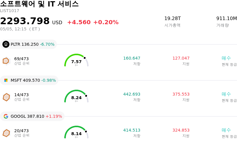 소프트웨어 및 IT 서비스