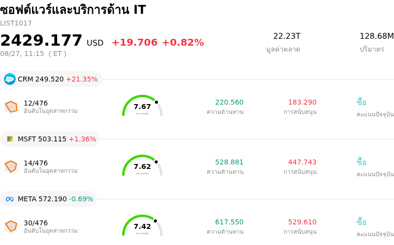 ซอฟต์แวร์และบริการด้าน IT
