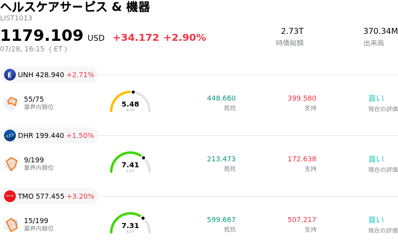 ヘルスケアサービス & 機器