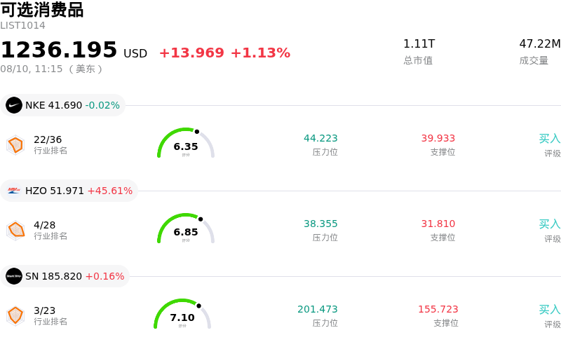 可选消费品