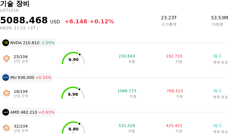 기술 장비