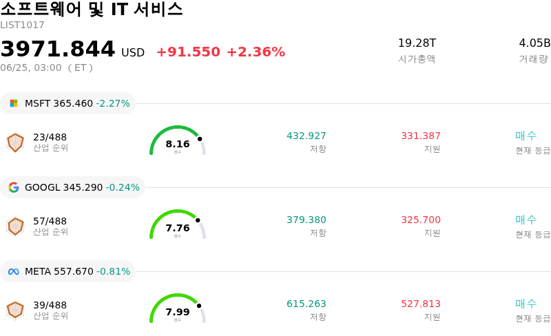 소프트웨어 및 IT 서비스