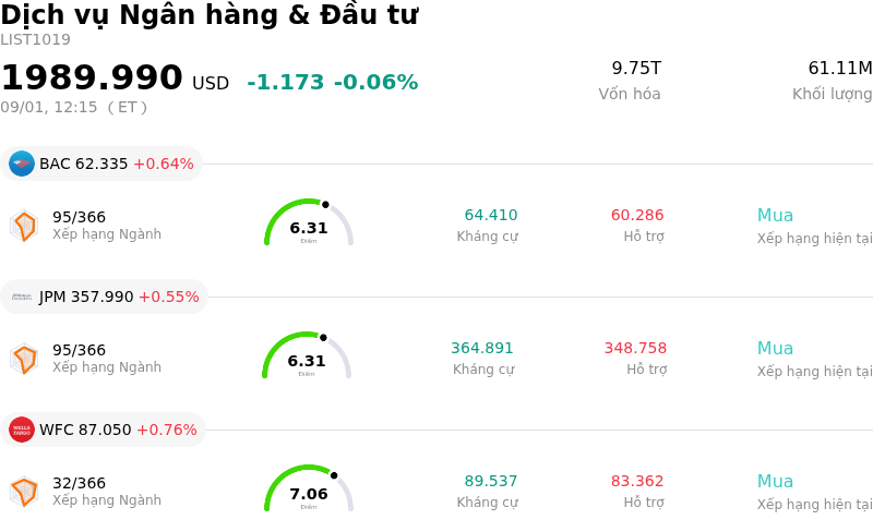 Dịch vụ Ngân hàng & Đầu tư