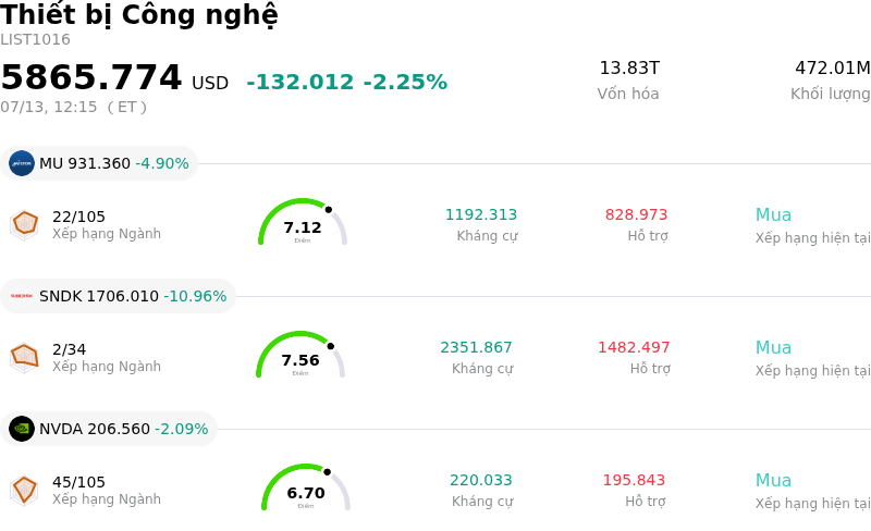 Thiết bị Công nghệ
