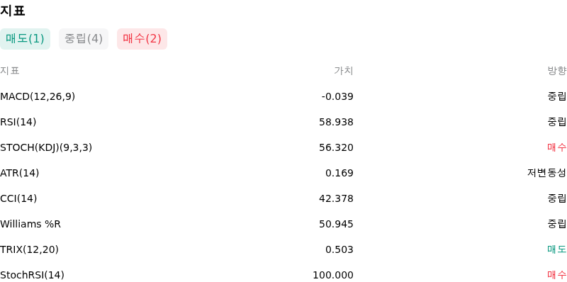 IndicatorAnalysis