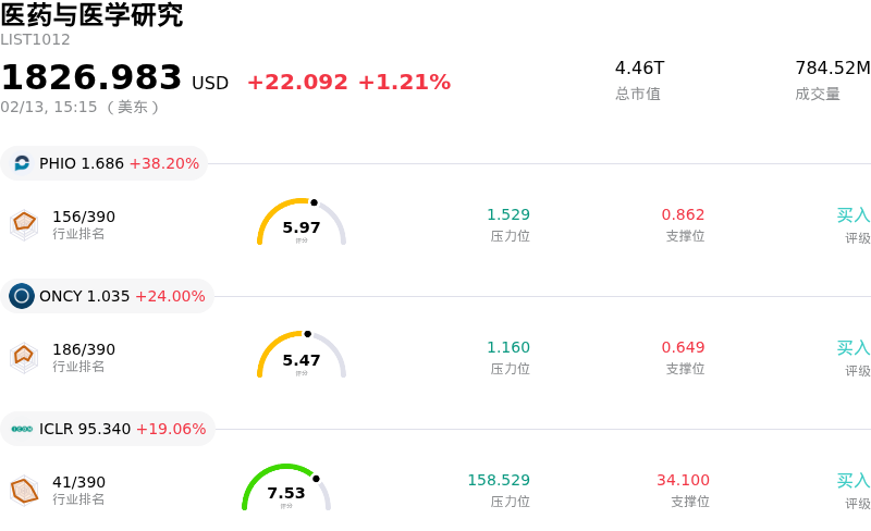 医药与医学研究