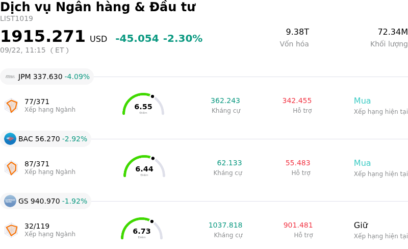 Dịch vụ Ngân hàng & Đầu tư
