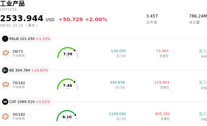 工业产品