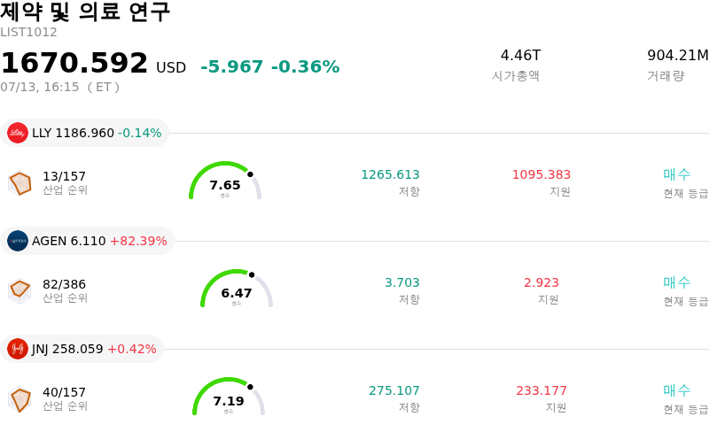 제약 및 의료 연구