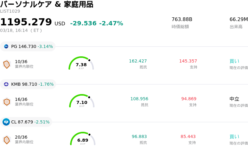 パーソナルケア & 家庭用品