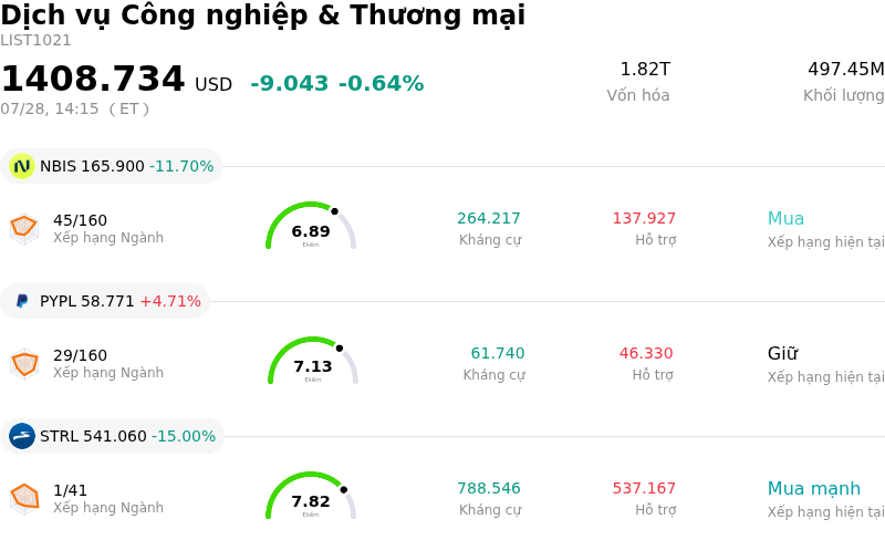 Dịch vụ Công nghiệp & Thương mại