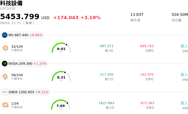 科技設備