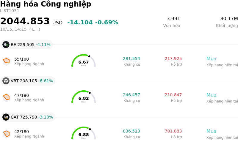 Hàng hóa Công nghiệp