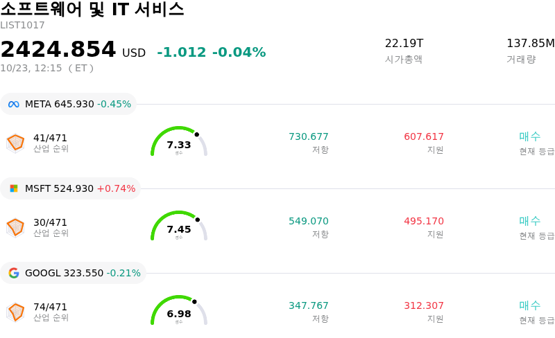 소프트웨어 및 IT 서비스