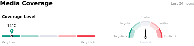 SentimentAnalysis