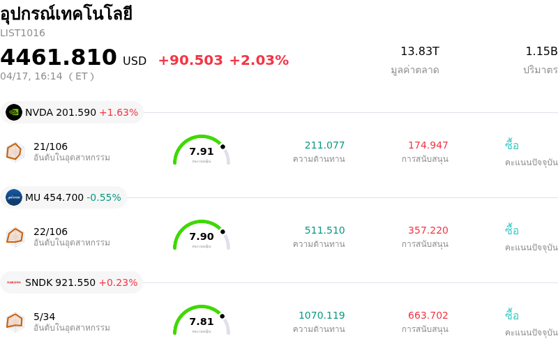 อุปกรณ์เทคโนโลยี