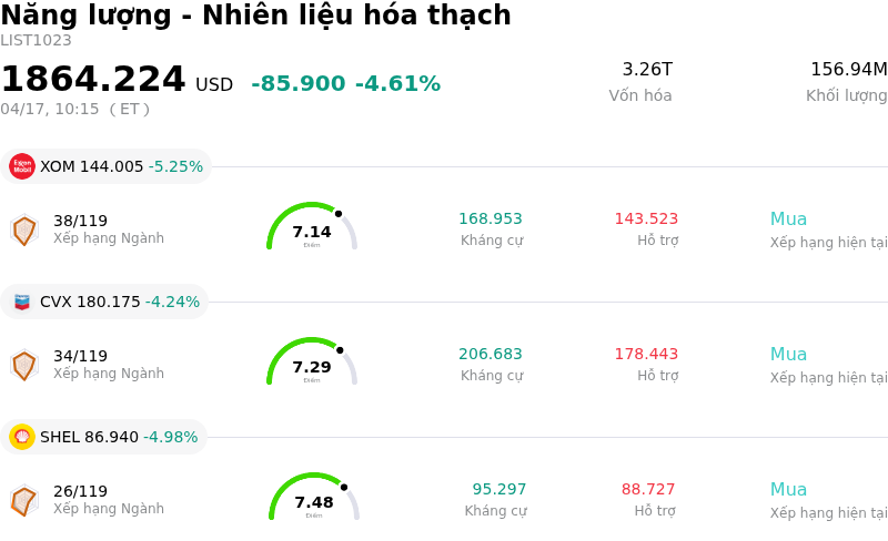 Năng lượng - Nhiên liệu hóa thạch