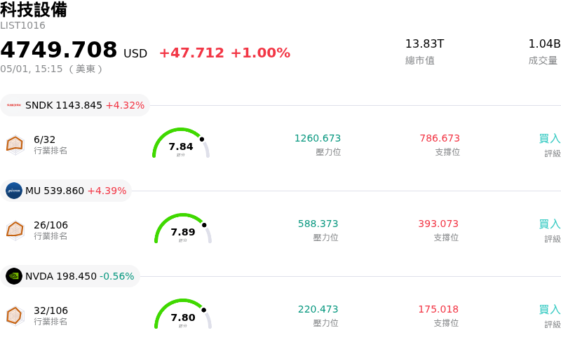 科技設備