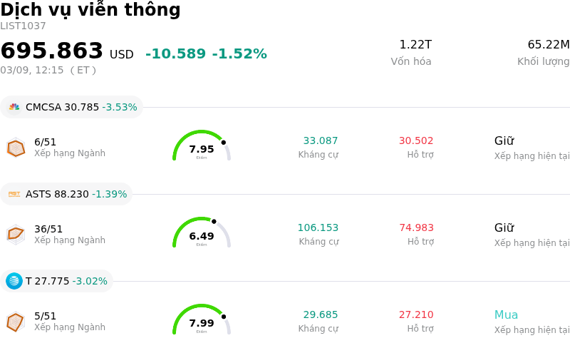 Dịch vụ viễn thông