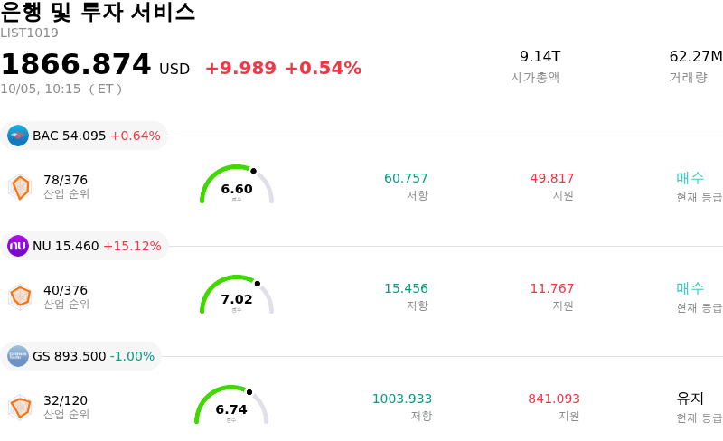 은행 및 투자 서비스