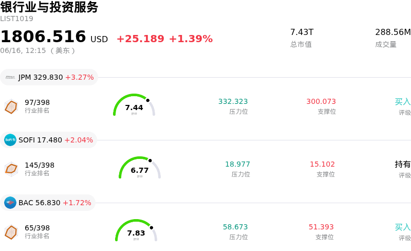 银行业与投资服务