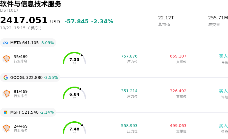 软件与信息技术服务