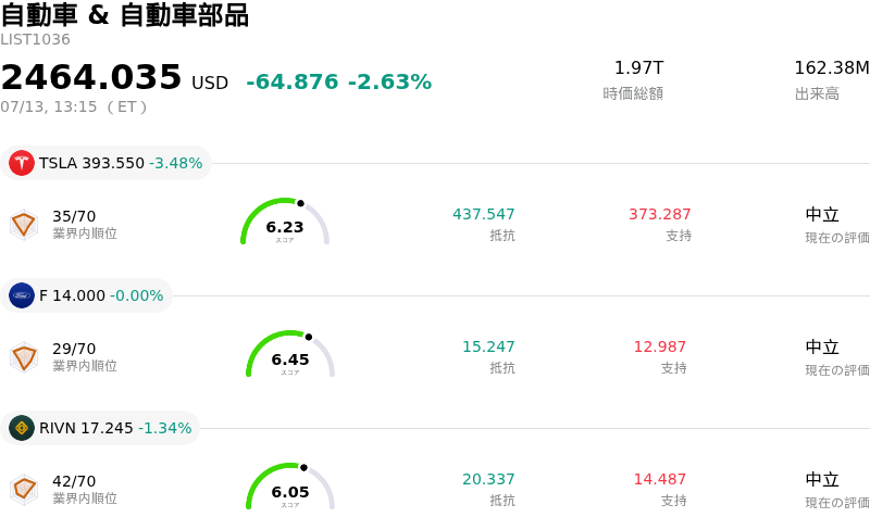自動車 & 自動車部品