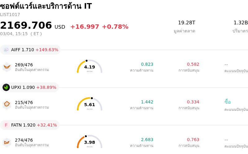 ซอฟต์แวร์และบริการด้าน IT