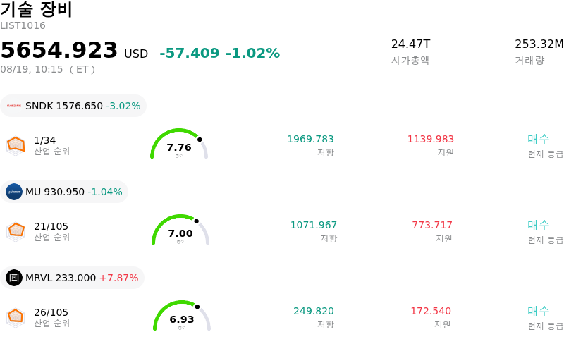 기술 장비