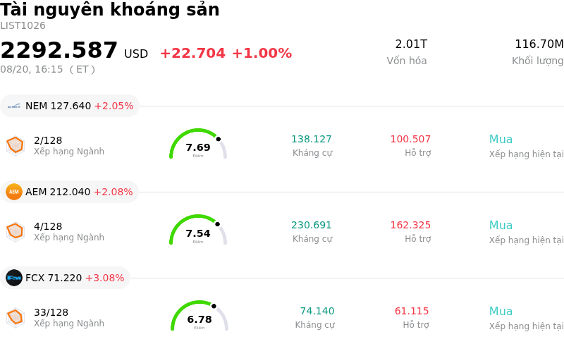 Tài nguyên khoáng sản