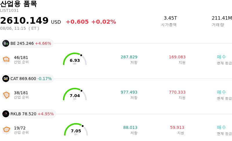 산업용 품목