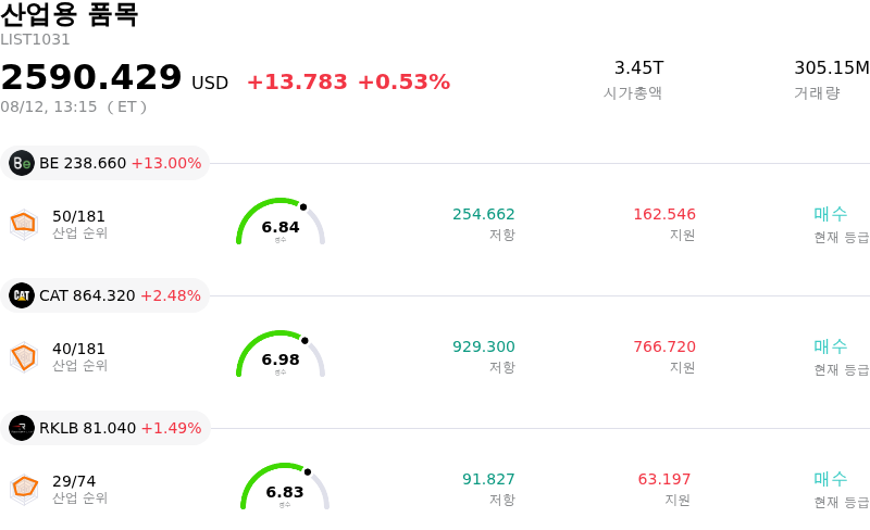 산업용 품목