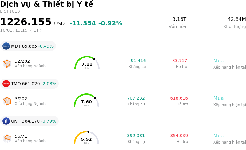 Dịch vụ & Thiết bị Y tế