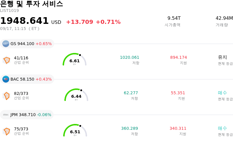 은행 및 투자 서비스