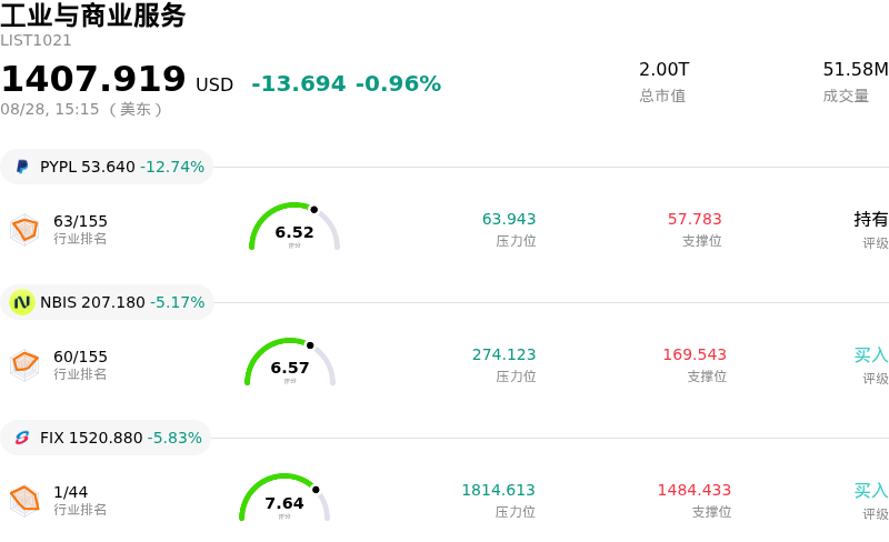 工业与商业服务