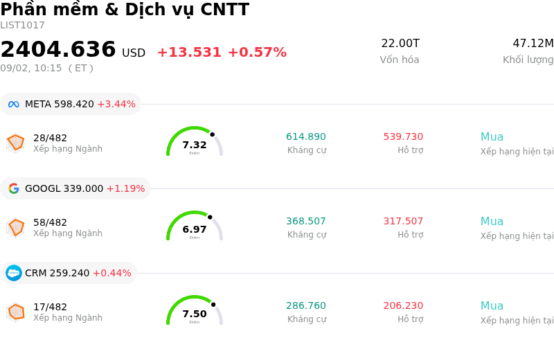 Phần mềm & Dịch vụ CNTT