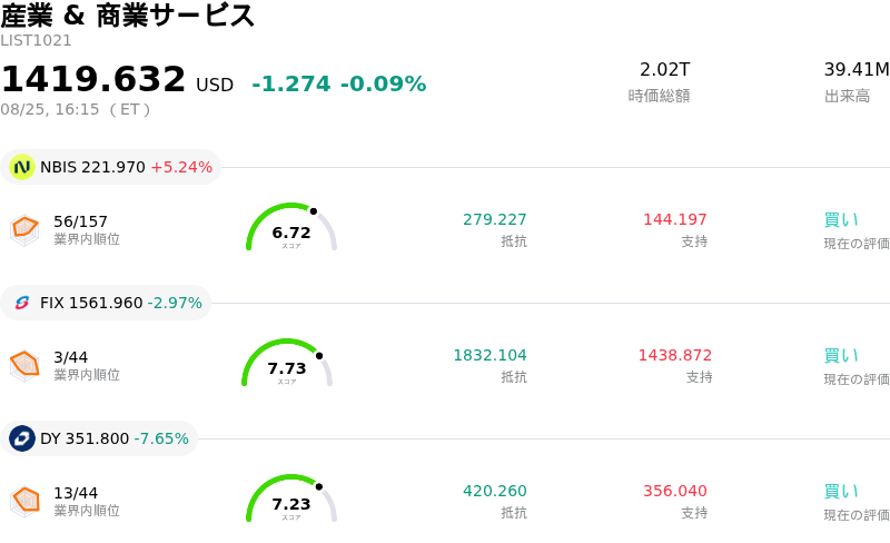 産業 & 商業サービス